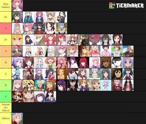 This tierlist is devided to 2 parts. . Waifu tier list part 2